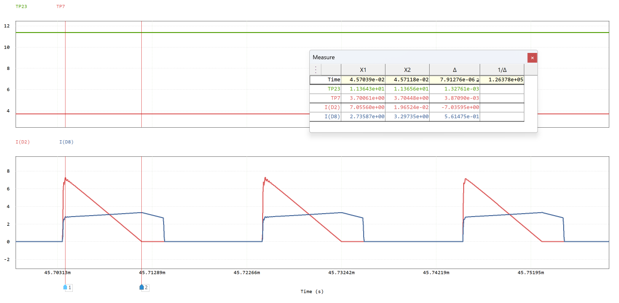 PSIM flyback converter simulation at 20V input 25% load — output voltage trace and primary/secondary diode current waveforms