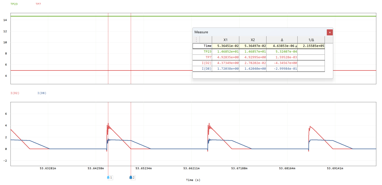 PSIM flyback converter at 40V input full load — diode current waveforms showing conduction mode behaviour